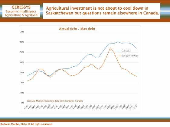 max indebtedness SK CDN _ blog