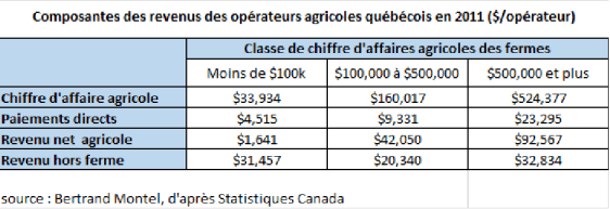 BLOG_securite revenu 2